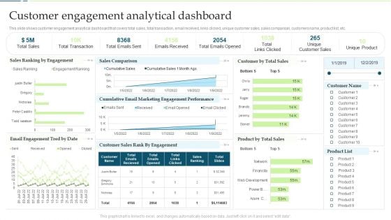 Customer Engagement And Experience Customer Engagement Analytical Dashboard Slides PDF