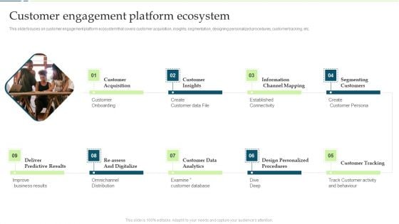 Customer Engagement And Experience Customer Engagement Platform Ecosystem Topics PDF