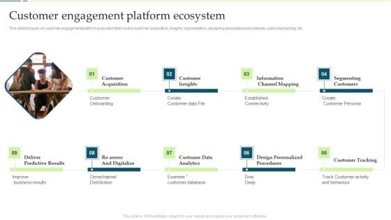 Customer Engagement And Experience Customer Engagement Platform Ecosystem Topics PDF Customer Engagement And Experience Customer Engagement Platform Ecosystem Topics PDF