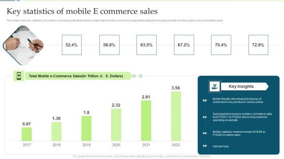 Customer Engagement And Experience Key Statistics Of Mobile E Commerce Sales Structure PDF Brochure PDF