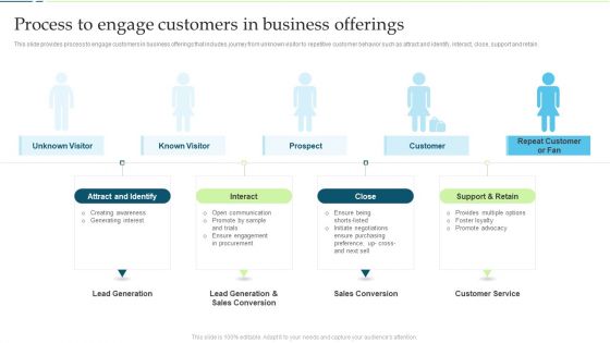 Customer Engagement And Experience Process To Engage Customers In Business Offerings Ideas PDF Customer Engagement And Experience Process To Engage Customers In Business Offerings Ideas PDF