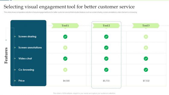 Customer Engagement And Experience Selecting Visual Engagement Tool For Better Customer Service Brochure PDF