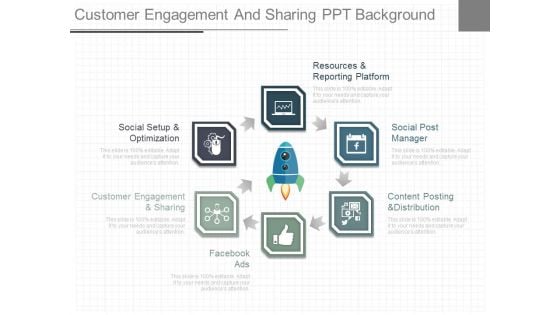 Customer Engagement And Sharing Ppt Background