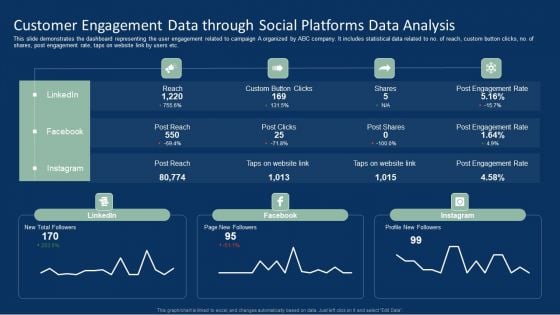 Customer Engagement Data Through Social Platforms Data Analysis Brochure PDF