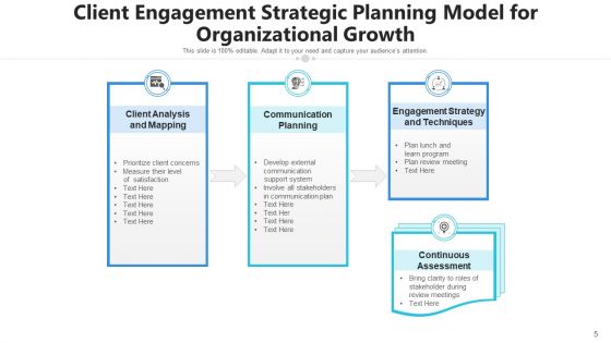 Customer Engagement Framework Growth Retain Ppt PowerPoint Presentation Complete Deck With Slides
