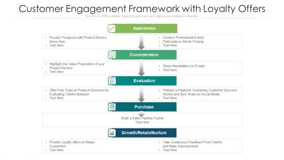 Customer Engagement Framework With Loyalty Offers Formats PDF