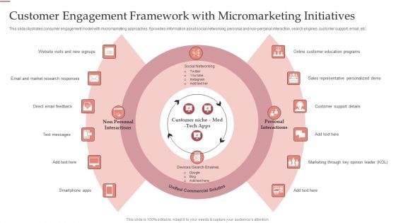 Customer Engagement Framework With Micromarketing Initiatives Ppt Icon Guidelines PDF