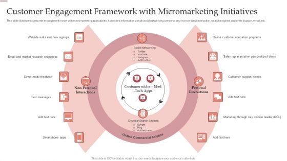 Customer Engagement Framework With Micromarketing Initiatives Ppt Icon Guidelines PDF Customer Engagement Framework With Micromarketing Initiatives Ppt Icon Guidelines PDF
