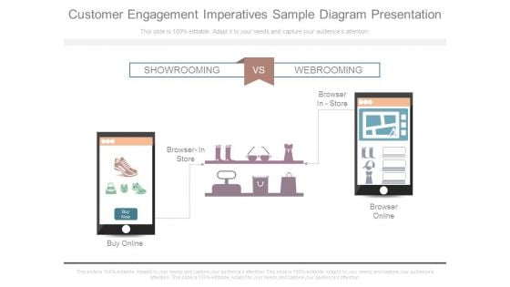 Customer Engagement Imperatives Sample Diagram Presentation