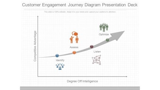 Customer Engagement Journey Diagram Presentation Deck