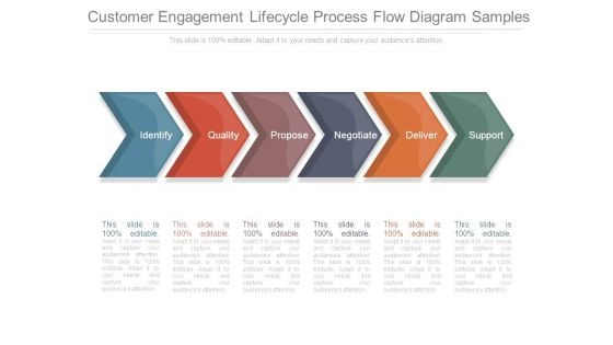 Customer Engagement Lifecycle Process Flow Diagram Samples