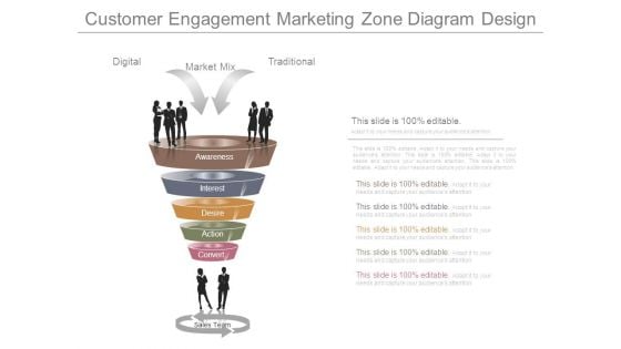 Customer Engagement Marketing Zone Diagram Design