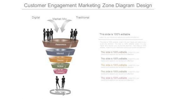 Customer Engagement Marketing Zone Diagram Design