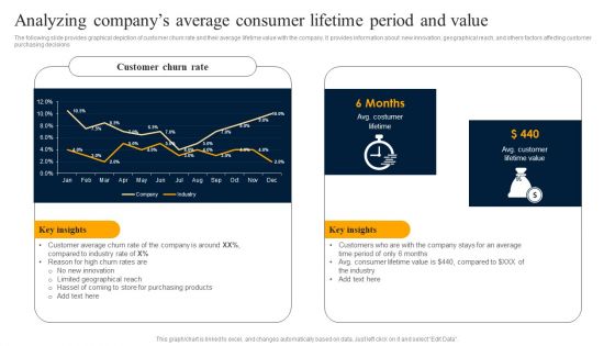 Customer Engagement Methods For Online Platforms Analyzing Companys Average Consumer Icons PDF