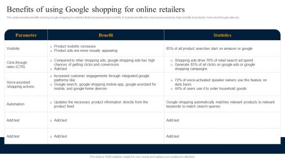 Customer Engagement Methods For Online Platforms Benefits Of Using Google Shopping Guidelines PDF