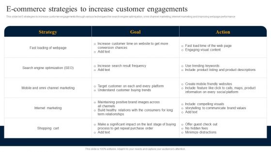 Customer Engagement Methods For Online Platforms E Commerce Strategies To Increase Customer Summary PDF