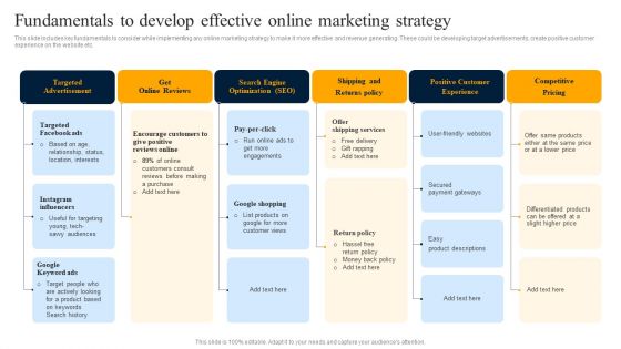 Customer Engagement Methods For Online Platforms Fundamentals To Develop Effective Online Diagrams PDF