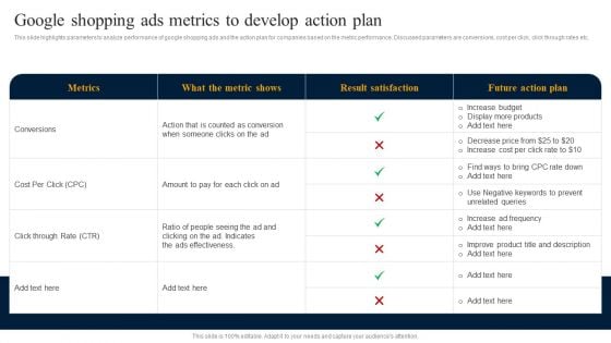 Customer Engagement Methods For Online Platforms Google Shopping Ads Metrics To Develop Microsoft PDF