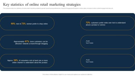 Customer Engagement Methods For Online Platforms Key Statistics Of Online Retail Diagrams PDF