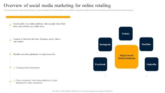 Customer Engagement Methods For Online Platforms Overview Of Social Media Marketing Demonstration PDF