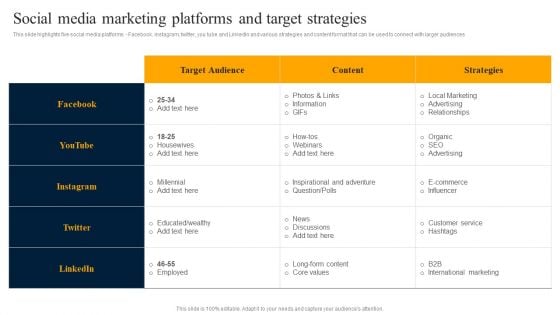 Customer Engagement Methods For Online Platforms Social Media Marketing Platforms Professional PDF