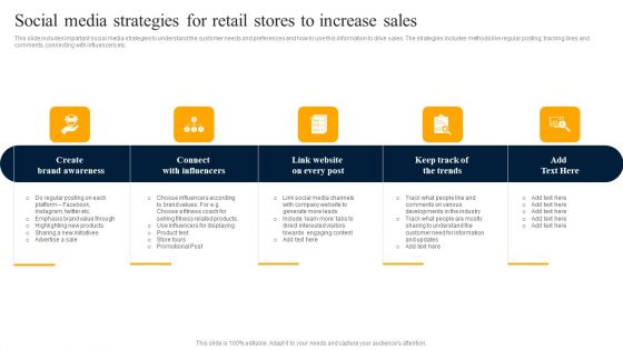 Customer Engagement Methods For Online Platforms Social Media Strategies For Retail Stores Clipart PDF