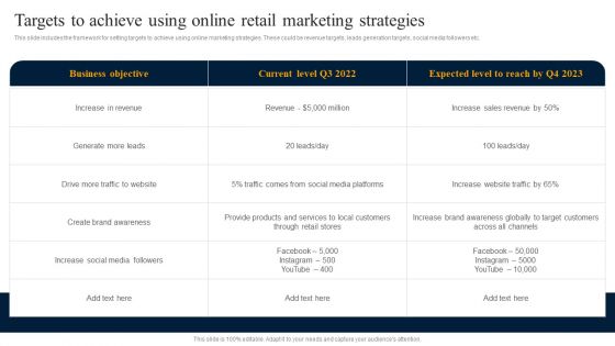 Customer Engagement Methods For Online Platforms Targets To Achieve Using Online Retail Rules PDF