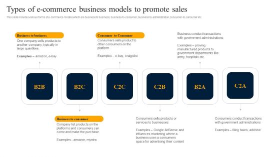 Customer Engagement Methods For Online Platforms Types Of E Commerce Business Structure PDF