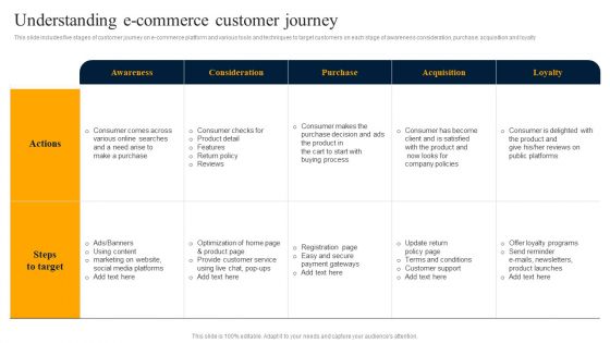 Customer Engagement Methods For Online Platforms Understanding E Commerce Introduction PDF