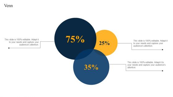 Customer Engagement Methods For Online Platforms Venn Guidelines PDF