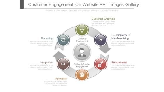 Customer Engagement On Website Ppt Images Gallery
