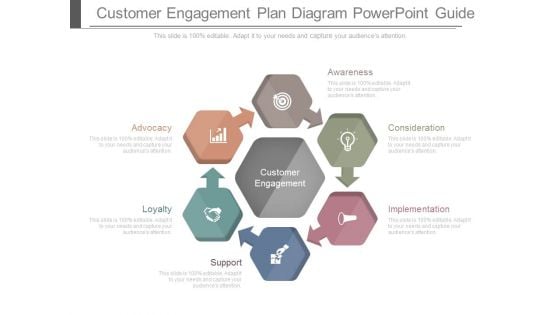 Customer Engagement Plan Diagram Powerpoint Guide