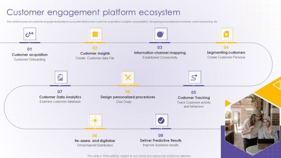 Customer Engagement Platform Ecosystem Developing Online Consumer Engagement Program Inspiration PDF