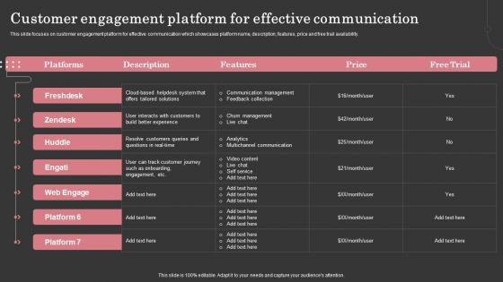Customer Engagement Platform For Effective Communication Summary PDF