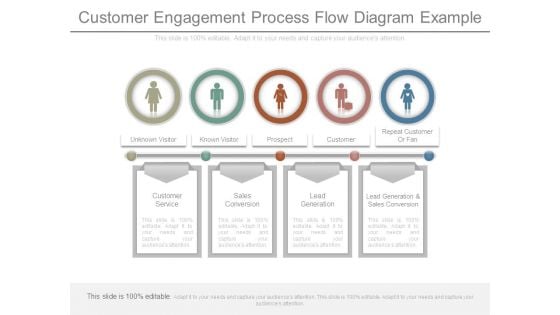 Customer Engagement Process Flow Diagram Example