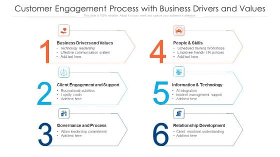 Customer Engagement Process With Business Drivers And Values Topics PDF
