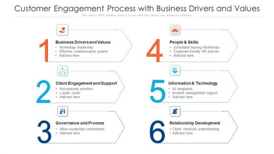 Customer Engagement Process With Business Drivers And Values Topics PDF Customer Engagement Process With Business Drivers And Values Topics PDF