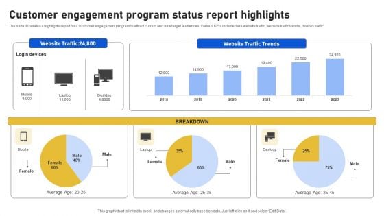 Customer Engagement Program Status Report Highlights Introduction PDF