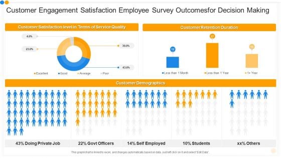 Customer Engagement Satisfaction Employee Survey Outcomesfor Decision Making Template PDF