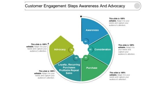 Customer Engagement Steps Awareness And Advocacy Ppt PowerPoint Presentation Ideas Infographic Template