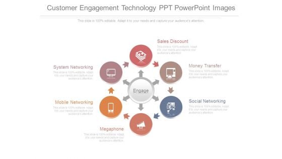 Customer Engagement Technology Ppt Powerpoint Images