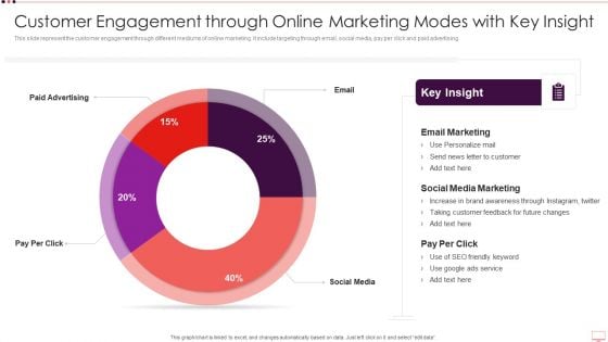 Customer Engagement Through Online Marketing Modes With Key Insight Clipart PDF