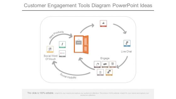 Customer Engagement Tools Diagram Powerpoint Ideas