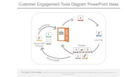 Customer Engagement Tools Diagram Powerpoint Ideas