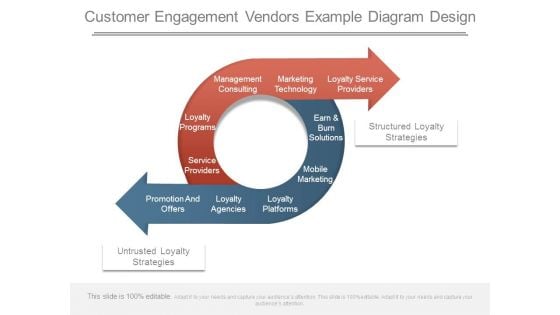 Customer Engagement Vendors Example Diagram Design