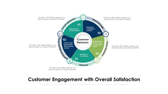 Customer Engagement With Overall Satisfaction Ppt PowerPoint Presentation Slides Model PDF