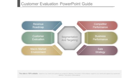 Customer Evaluation Powerpoint Guide