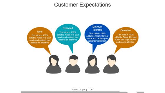 Customer Expectations Ppt PowerPoint Presentation Layouts Good