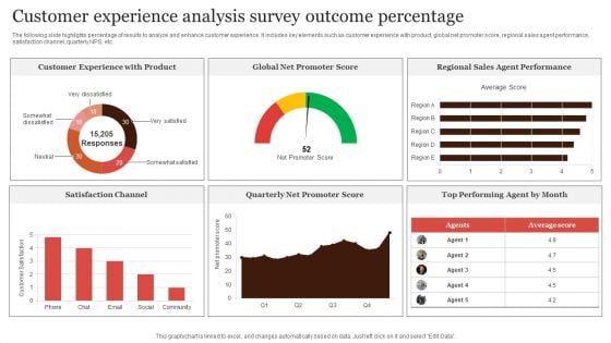 Customer Experience Analysis Survey Outcome Percentage Portrait PDF
