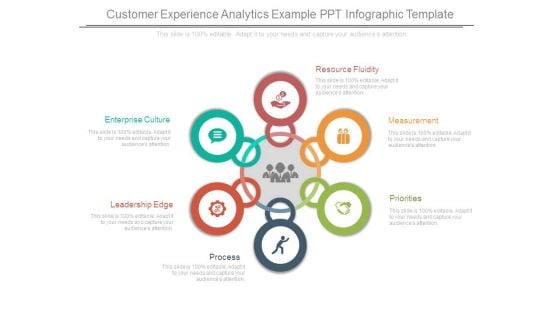 Customer Experience Analytics Example Ppt Infographic Template